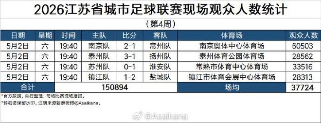 宏远早报！小陈总主导大交易，550万永久签下王少杰？传奇谈杜锋下课！