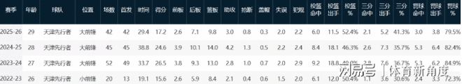 漏判津门虎压哨点球!37岁中超金哨疑又被禁赛 赛季已3次离谱失误
