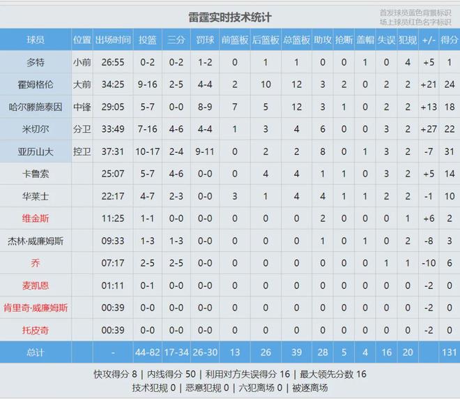穆里尼奥大换血！皇马核心或遭清洗，曼联迎来补强绝佳良机