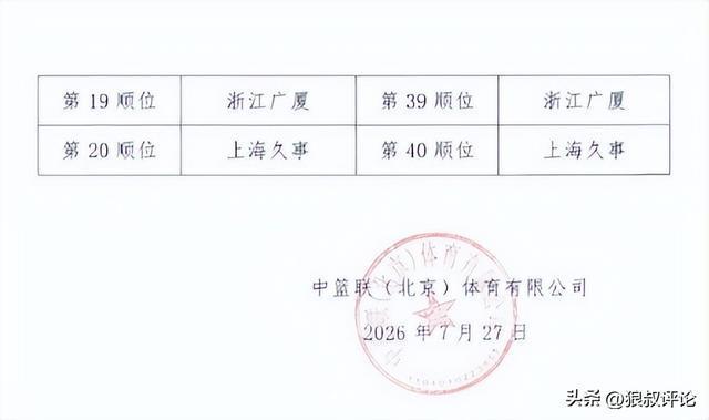 CBA消息:新身份、薪酬曝光!徐杰抵达四川,正式签约新合同,黄金导师身份曝光