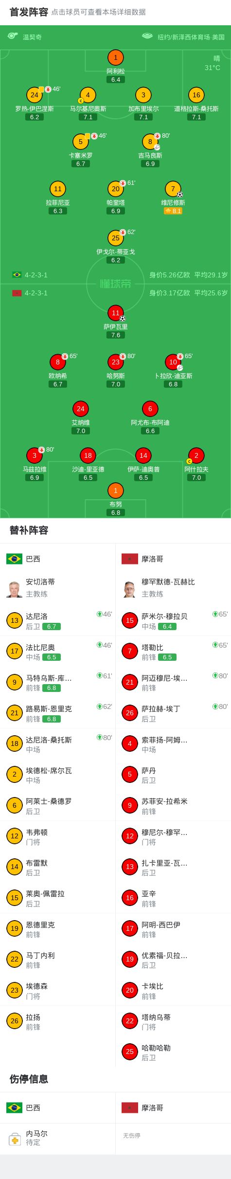 U21男篮半决赛青岛73比64上海队 广东100比85击败广厦