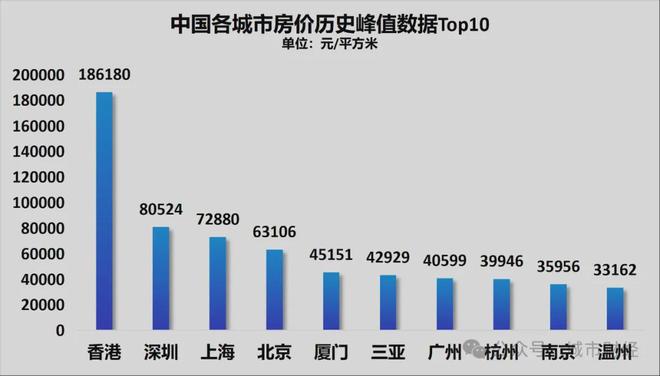 错的只有星宇？不，星宇不是唯一