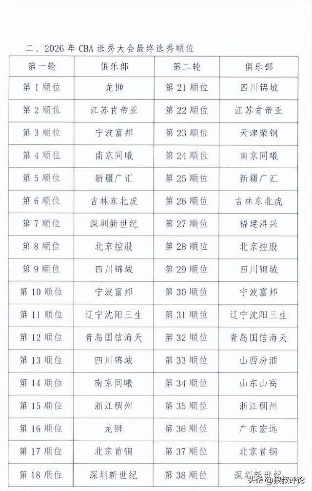 CBA消息:新身份、薪酬曝光!徐杰抵达四川,正式签约新合同,黄金导师身份曝光