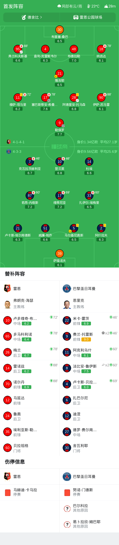 恩博洛破僵恩多耶建功,瑞士2