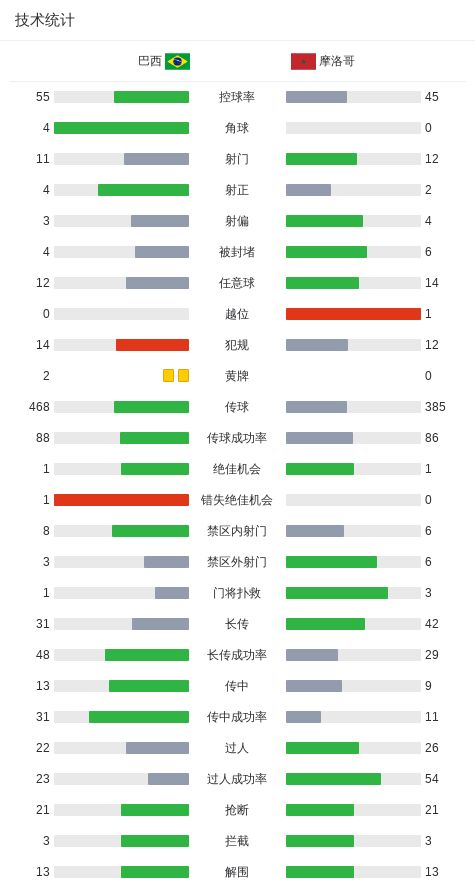 U21男篮半决赛青岛73比64上海队 广东100比85击败广厦